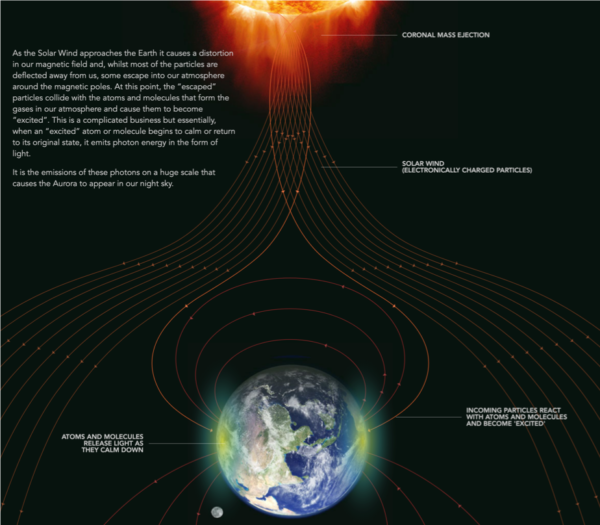 Grafico del vento solare verso il pianeta Terra